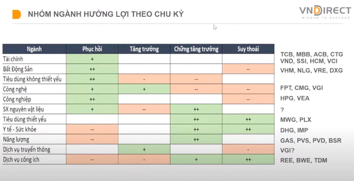Các kênh đầu tư biến động mạnh, bỏ trứng vào giỏ nào để tránh bão? - Ảnh 4. Các kênh đầu tư biến động mạnh, bỏ trứng vào giỏ nào để tránh bão? - Ảnh 4.
