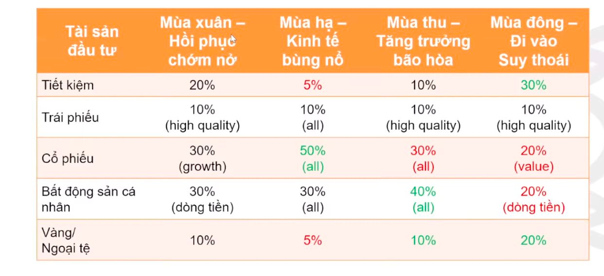 Các kênh đầu tư biến động mạnh, bỏ trứng vào giỏ nào để tránh bão? - Ảnh 3. Các kênh đầu tư biến động mạnh, bỏ trứng vào giỏ nào để tránh bão? - Ảnh 3.