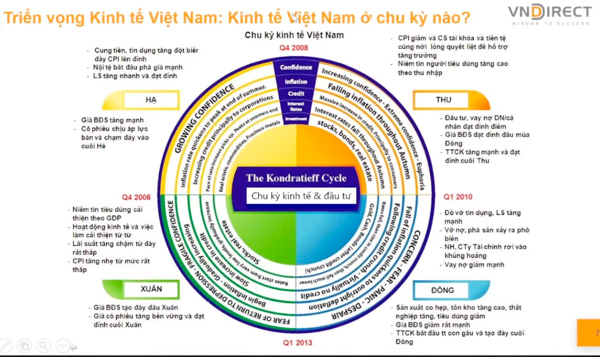 Các kênh đầu tư biến động mạnh, bỏ trứng vào giỏ nào để tránh bão? - Ảnh 2. Các kênh đầu tư biến động mạnh, bỏ trứng vào giỏ nào để tránh bão? - Ảnh 2.