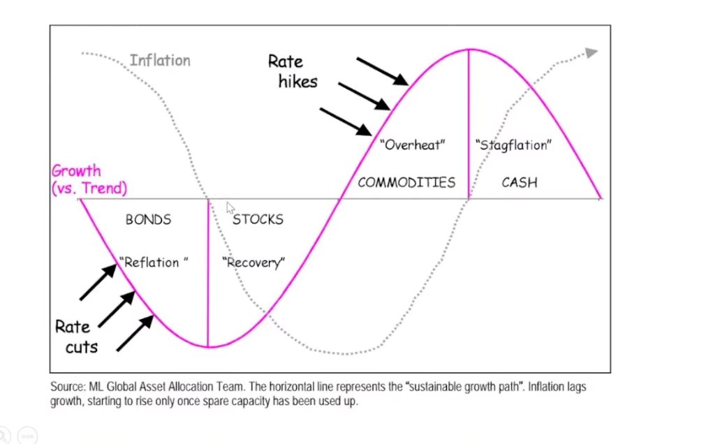 Các kênh đầu tư biến động mạnh, bỏ trứng vào giỏ nào để tránh bão? - Ảnh 1. Các kênh đầu tư biến động mạnh, bỏ trứng vào giỏ nào để tránh bão? - Ảnh 1.