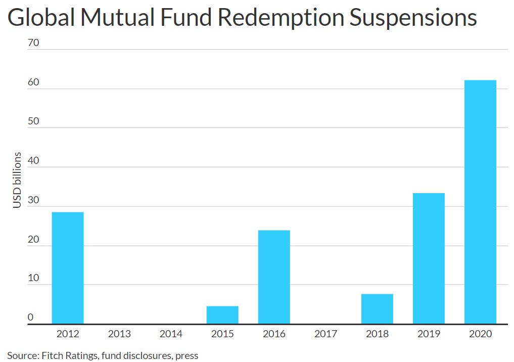 Hạ nhiệt tâm lý bán tháo chứng chỉ quỹ của nhà đầu tư - Ảnh 4. Hạ nhiệt tâm lý bán tháo chứng chỉ quỹ của nhà đầu tư - Ảnh 4.