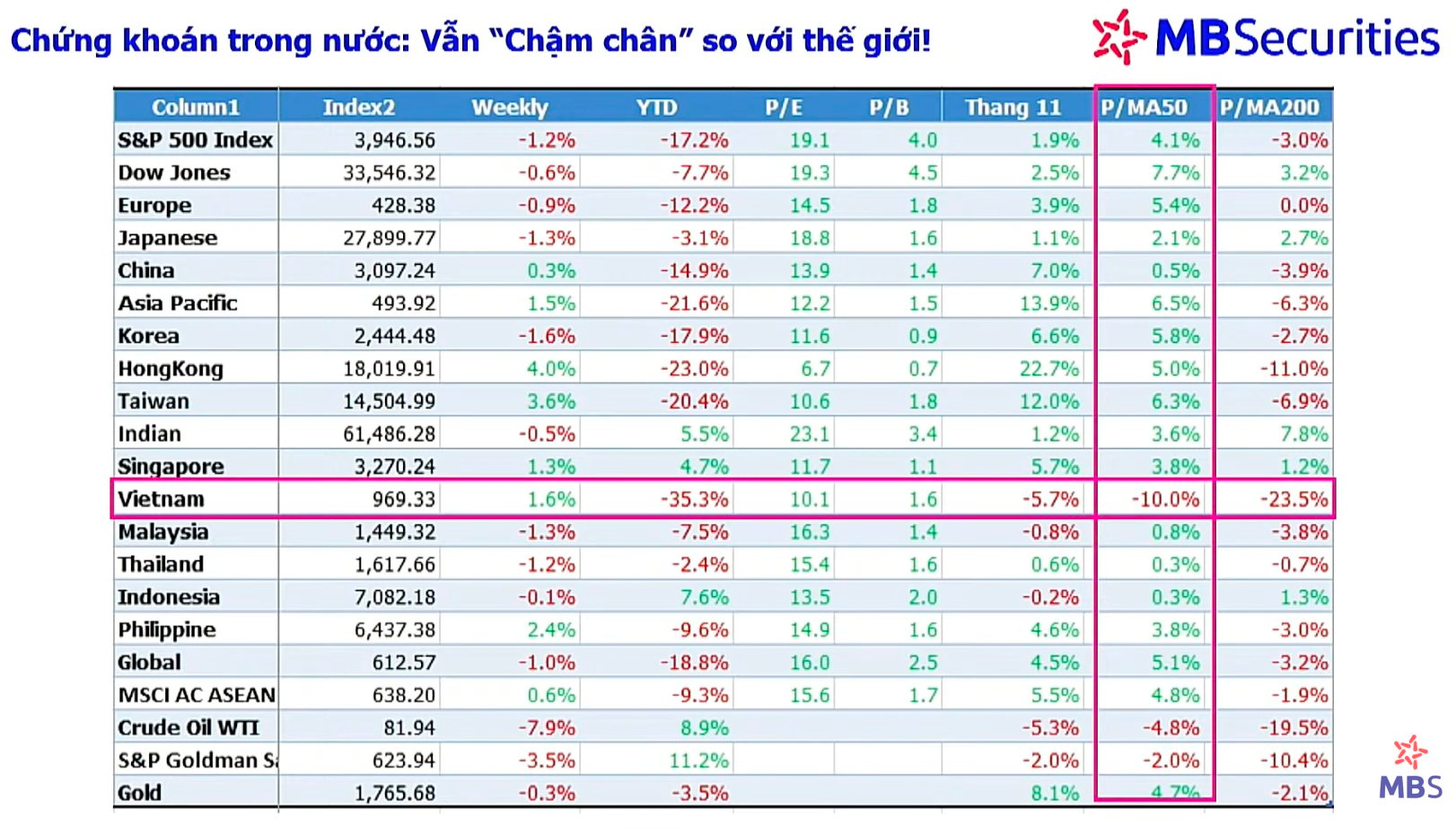 VN-Index hồi phục, nhóm cổ phiếu nào có hiệu suất tốt nhất kể từ đáy? - Ảnh 2. VN-Index hồi phục, nhóm cổ phiếu nào có hiệu suất tốt nhất kể từ đáy? - Ảnh 2.