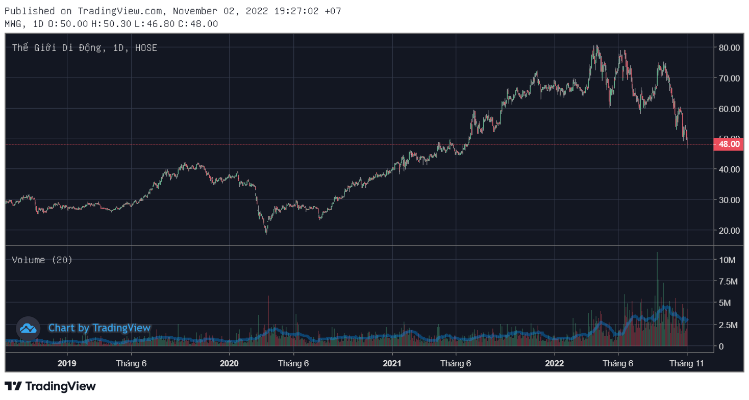 Thế giới di động lên tiếng về các tin đồn liên quan đến khoản đầu tư trái phiếu doanh nghiệp - Ảnh 2. Thế giới di động lên tiếng về các tin đồn liên quan đến khoản đầu tư trái phiếu doanh nghiệp - Ảnh 2.