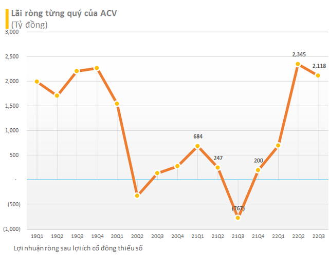 VinHomes, Kinh Bắc, Viettel Global, HAGL, Cotana... khoe những đồ thị tăng trưởng lợi nhuận ấn tượng nhất mùa báo cáo tài chính quý 3 - Ảnh 6.