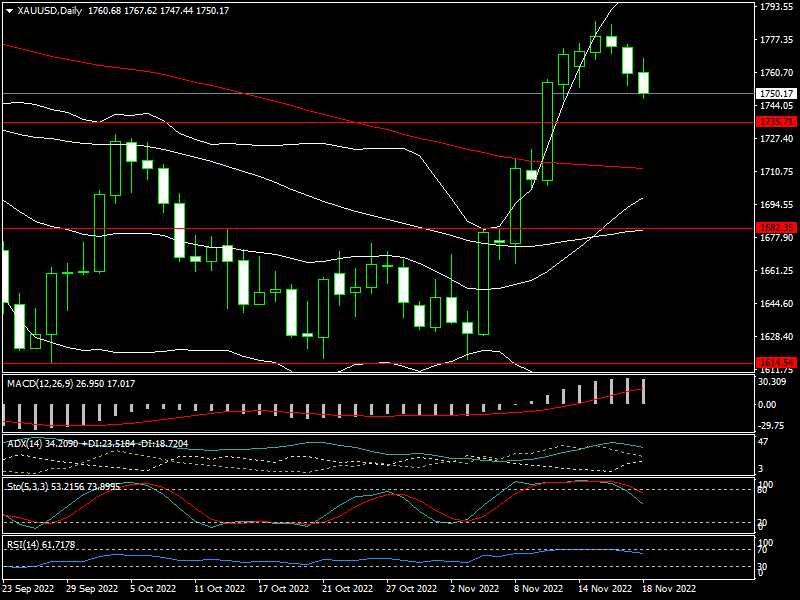 “Bóng ma” suy thoái kinh tế tạo lực đẩy giá vàng dài hạn - Ảnh 1. “Bóng ma” suy thoái kinh tế tạo lực đẩy giá vàng dài hạn - Ảnh 1.