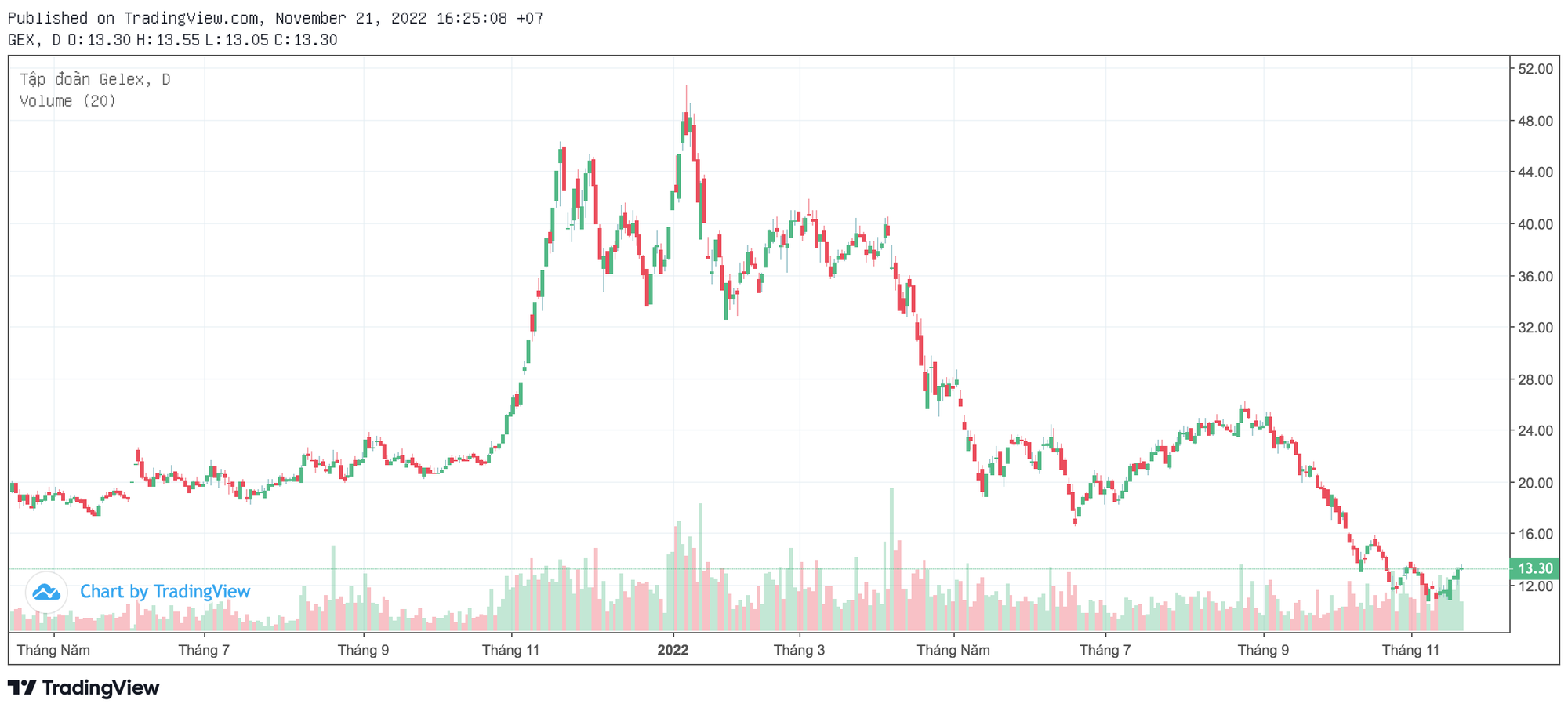 Tập đoàn Gelex (GEX) muốn mua lại gần 500 tỷ đồng trái phiếu trước hạn - Ảnh 1. Tập đoàn Gelex (GEX) muốn mua lại gần 500 tỷ đồng trái phiếu trước hạn - Ảnh 1.