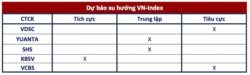 Góc nhìn CTCK: VN-Index phát ra những tín hiệu hồi phục tích cực, nhà đầu tư xem xét giải ngân thăm dò xu hướng - Ảnh 2. Góc nhìn CTCK: VN-Index phát ra những tín hiệu hồi phục tích cực, nhà đầu tư xem xét giải ngân thăm dò xu hướng - Ảnh 2.