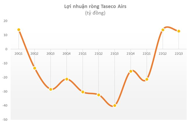 Không buồn cạnh tranh với Winmart, Circle K... một doanh nghiệp bán lẻ tăng doanh thu 96 lần, giá cổ phiếu đã giảm gần 30% từ đỉnh - Ảnh 2. Không buồn cạnh tranh với Winmart, Circle K... một doanh nghiệp bán lẻ tăng doanh thu 96 lần, giá cổ phiếu đã giảm gần 30% từ đỉnh - Ảnh 2.