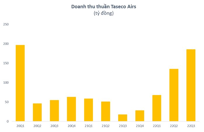 Không buồn cạnh tranh với Winmart, Circle K... một doanh nghiệp bán lẻ tăng doanh thu 96 lần, giá cổ phiếu đã giảm gần 30% từ đỉnh - Ảnh 1. Không buồn cạnh tranh với Winmart, Circle K... một doanh nghiệp bán lẻ tăng doanh thu 96 lần, giá cổ phiếu đã giảm gần 30% từ đỉnh - Ảnh 1.