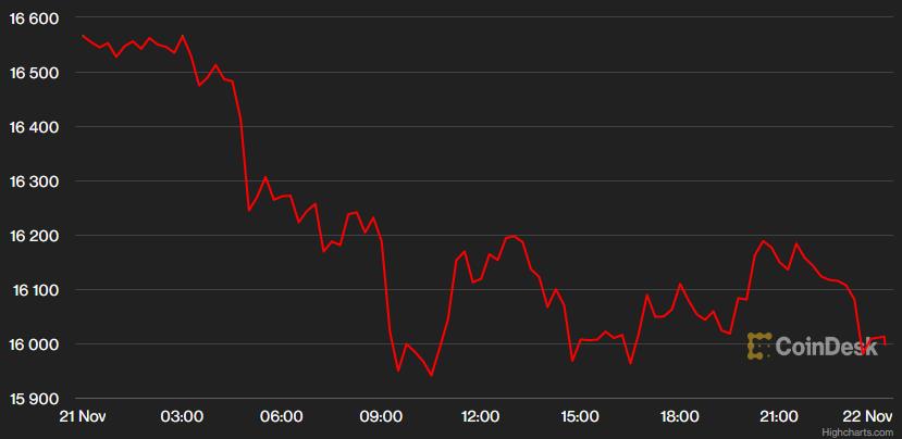 USD tăng mạnh khi nhà đầu tư xa lánh các tài sản rủi ro cao - Ảnh 1. USD tăng mạnh khi nhà đầu tư xa lánh các tài sản rủi ro cao - Ảnh 1.