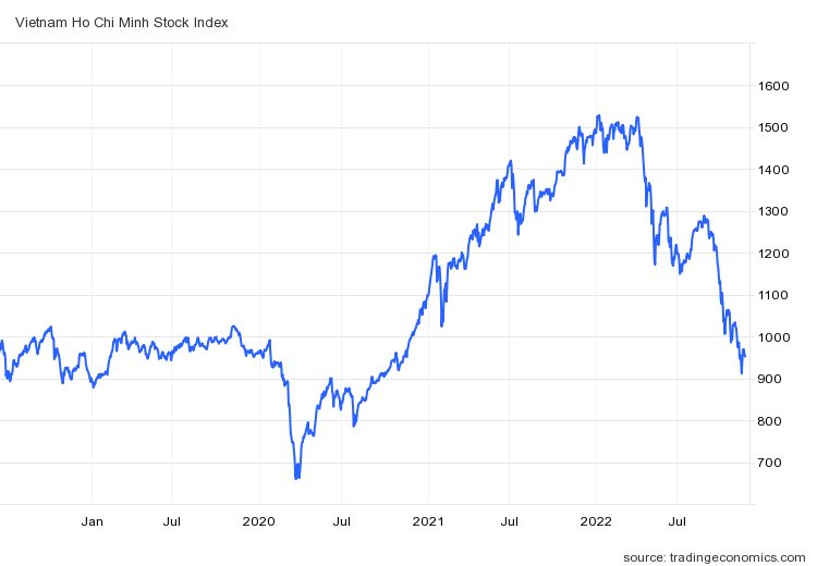 Góc nhìn CTCK: VN-Index vẫn chưa thể thoát khỏi xu hướng downtrend, nhà đầu tư tránh mua đuổi - Ảnh 2. Góc nhìn CTCK: VN-Index vẫn chưa thể thoát khỏi xu hướng downtrend, nhà đầu tư tránh mua đuổi - Ảnh 2.