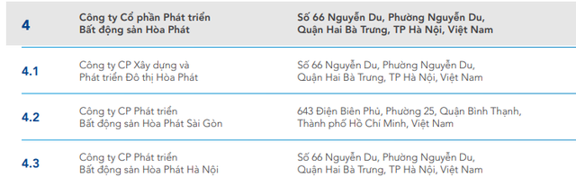 Doanh nghiệp bắt tay với Hòa Phát dự định thực hiện dự án Khu dân cư nông thôn sinh thái tại Phú Thọ là ai? - Ảnh 4.