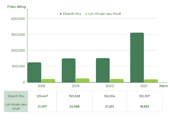 Doanh nghiệp bắt tay với Hòa Phát dự định thực hiện dự án Khu dân cư nông thôn sinh thái tại Phú Thọ là ai? - Ảnh 3.