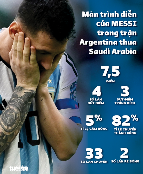 Messi: Tôi không còn lời nào để bào chữa - Ảnh 1.