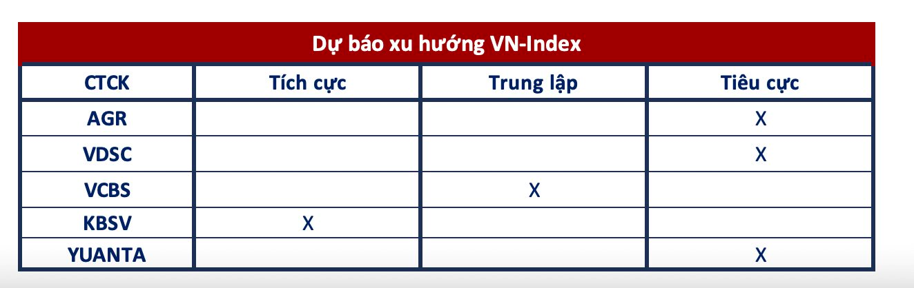 Góc nhìn CTCK: Cần thêm thời gian để hấp thụ hết lượng cung chốt lời ngắn hạn, kiên nhẫn chờ đợi chuỗi phiên tích luỹ rõ ràng hơn - Ảnh 2. Góc nhìn CTCK: Cần thêm thời gian để hấp thụ hết lượng cung chốt lời ngắn hạn, kiên nhẫn chờ đợi chuỗi phiên tích luỹ rõ ràng hơn - Ảnh 2.