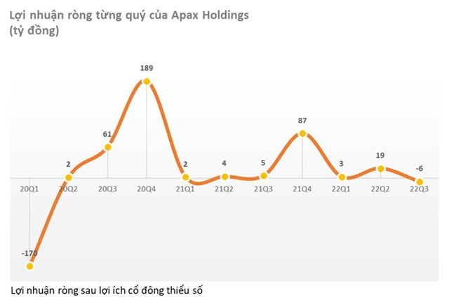 Apax Holdings (IBC) của Shark Thuỷ bị Cục Thuế TP. Hà Nội cưỡng chế thuế - Ảnh 2.