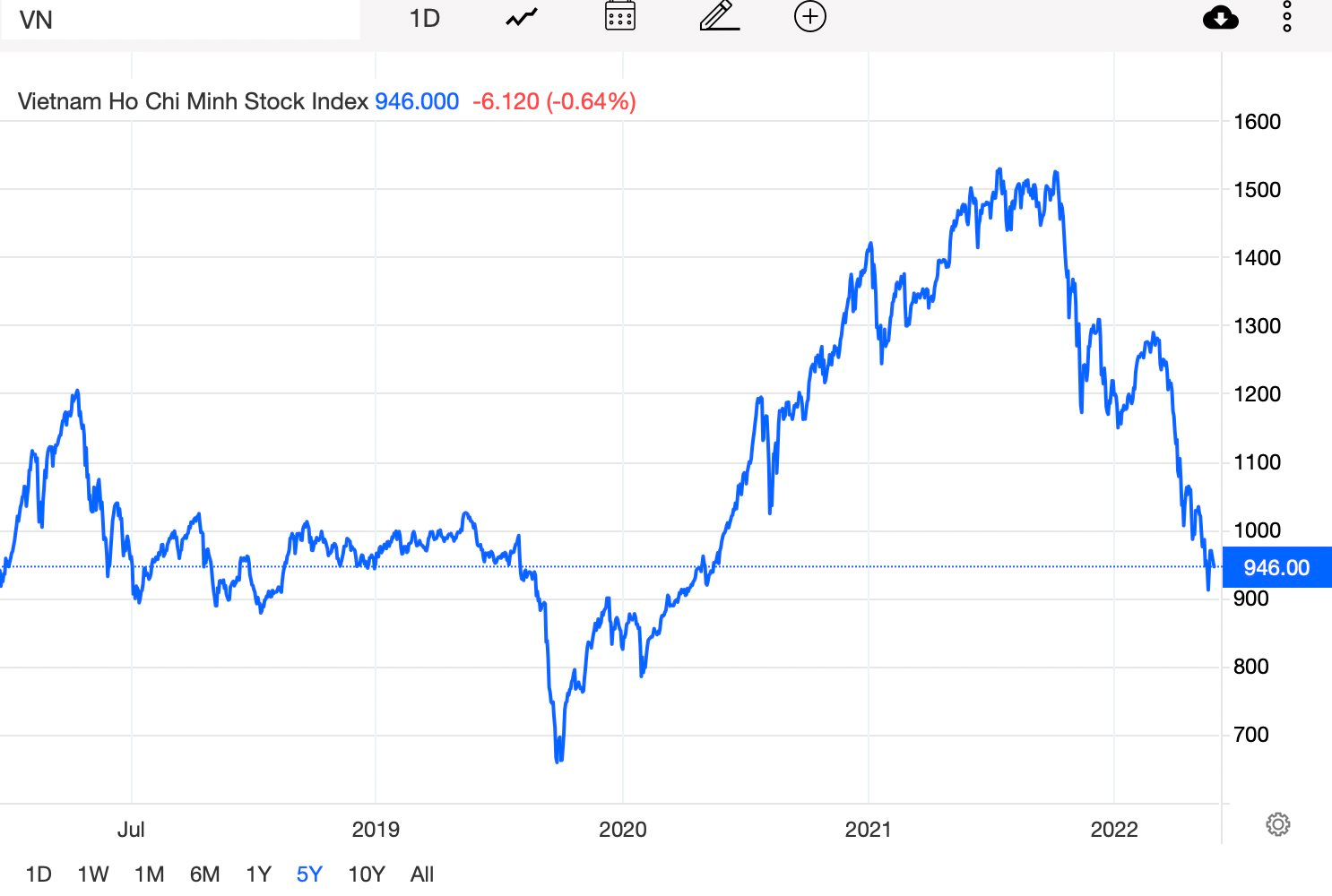 Góc nhìn CTCK: Cần thêm thời gian để hấp thụ hết lượng cung chốt lời ngắn hạn, kiên nhẫn chờ đợi chuỗi phiên tích luỹ rõ ràng hơn - Ảnh 1. Góc nhìn CTCK: Cần thêm thời gian để hấp thụ hết lượng cung chốt lời ngắn hạn, kiên nhẫn chờ đợi chuỗi phiên tích luỹ rõ ràng hơn - Ảnh 1.