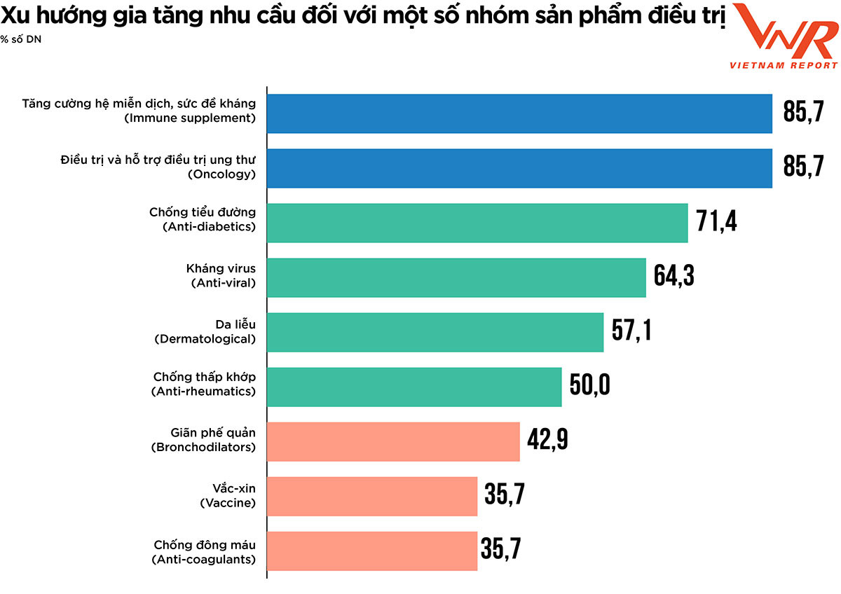 Biến động dữ dội trong Top 10 Công ty Dược uy tín năm 2022: Dược Hậu Giang, Traphaco vững ngôi vương, Pharmacity lần đầu lọt top - Ảnh 5.