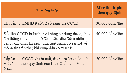 Những trường hợp nào được làm CCCD gắn chip miễn phí? - Ảnh 1.