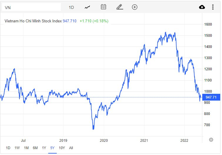Góc nhìn CTCK: Xu hướng giằng co chưa sớm chấm dứt - Ảnh 2. Góc nhìn CTCK: Xu hướng giằng co chưa sớm chấm dứt - Ảnh 2.