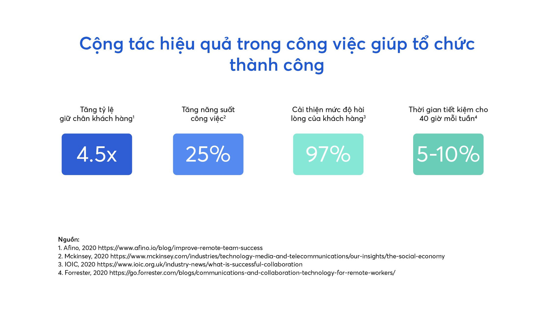 “Gỡ rối” bài toán quản lý cho doanh nghiệp cuối năm - Ảnh 2.