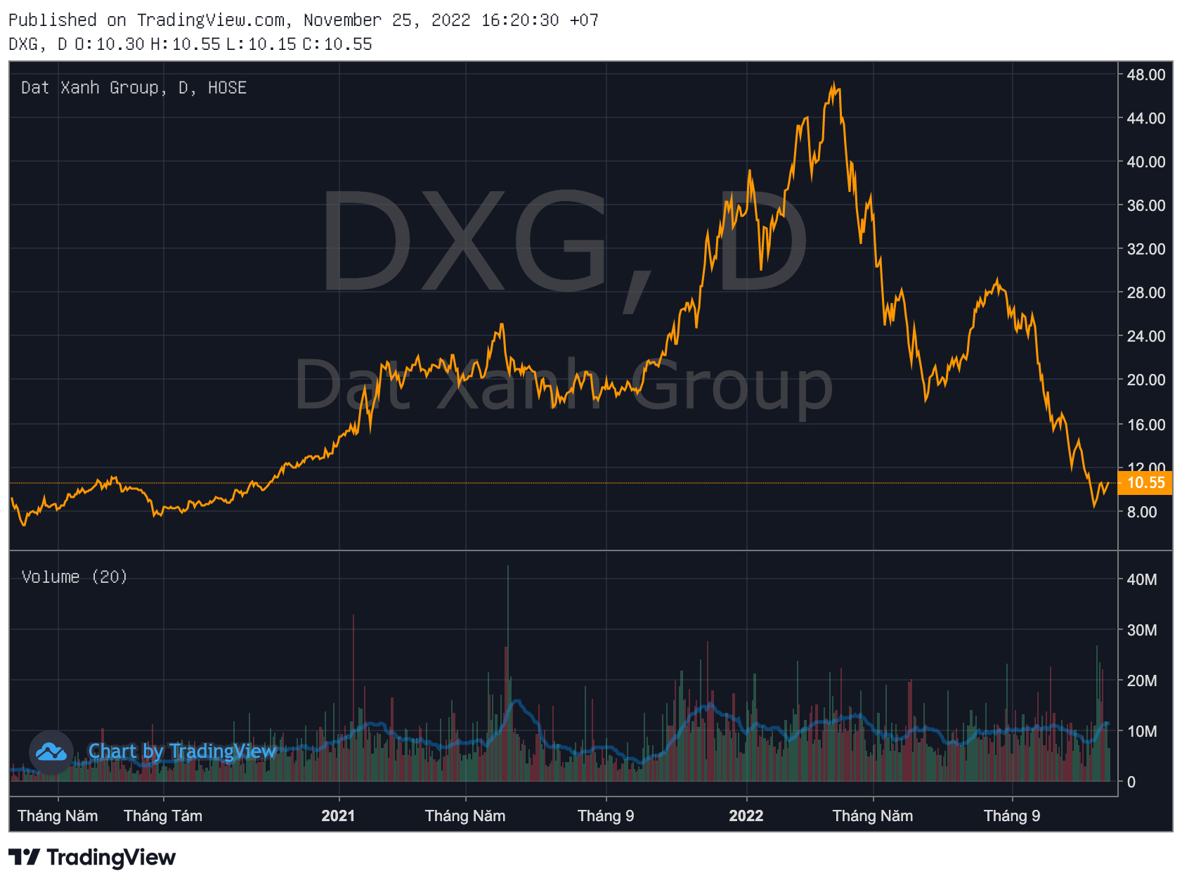 Đất Xanh lại hoãn tổ chức ĐHĐCĐ bất thường - Ảnh 1. Đất Xanh lại hoãn tổ chức ĐHĐCĐ bất thường - Ảnh 1.