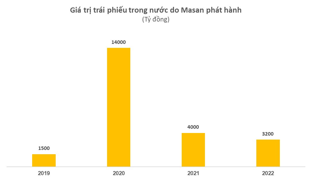 Thị trường trái phiếu ổn định trở lại sau thời gian im ắng: Đã xuất hiện một công ty lớn phát hành thành công 1.700 tỷ - Ảnh 1.