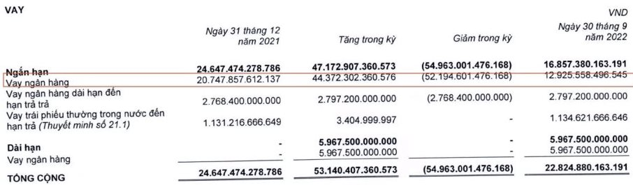 Qua rồi thời tiền đẻ ra tiền, hoạt động tài chính từ “người hùng” thành “gánh nặng” của Thế giới Di động, FPT Retail… - Ảnh 2. Qua rồi thời tiền đẻ ra tiền, hoạt động tài chính từ “người hùng” thành “gánh nặng” của Thế giới Di động, FPT Retail… - Ảnh 2.