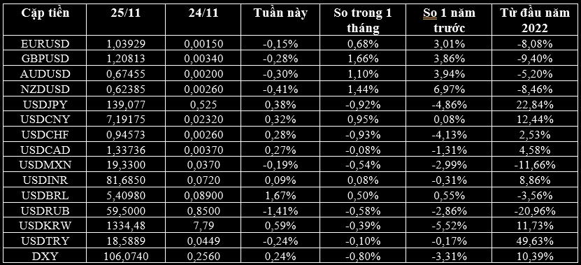 USD tăng trở lại, euro và bảng Anh giảm, thị trường chờ đợi bài phát biểu của chủ tịch Fed - Ảnh 1. USD tăng trở lại, euro và bảng Anh giảm, thị trường chờ đợi bài phát biểu của chủ tịch Fed - Ảnh 1.