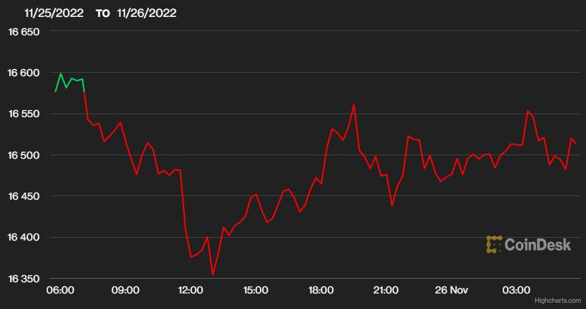 USD tăng trở lại, euro và bảng Anh giảm, thị trường chờ đợi bài phát biểu của chủ tịch Fed - Ảnh 2. USD tăng trở lại, euro và bảng Anh giảm, thị trường chờ đợi bài phát biểu của chủ tịch Fed - Ảnh 2.