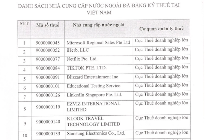 Lộ diện nhiều ông lớn nước ngoài đã đăng ký thuế tại Việt Nam - Ảnh 1.