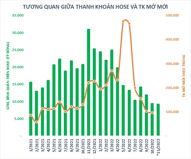 Đồng loạt tăng mạnh từ đáy, định giá cổ phiếu nhóm chứng khoán liệu còn hấp dẫn? - Ảnh 3.