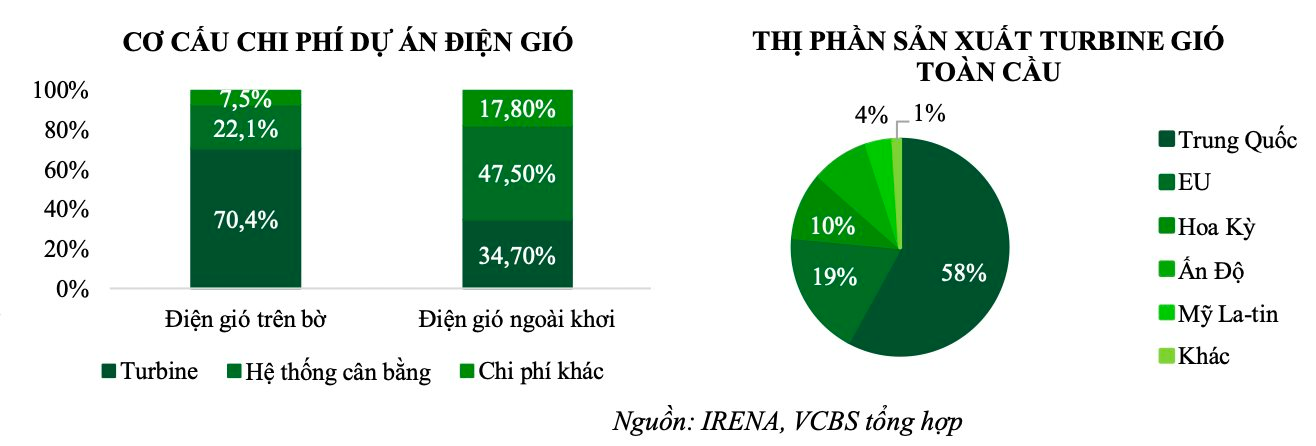 El Nino trở lại giúp nhóm nhiệt điện hưởng lợi, doanh nghiệp xây lắp điện sáng cửa nhờ lượng hợp đồng tăng vọt - Ảnh 2.