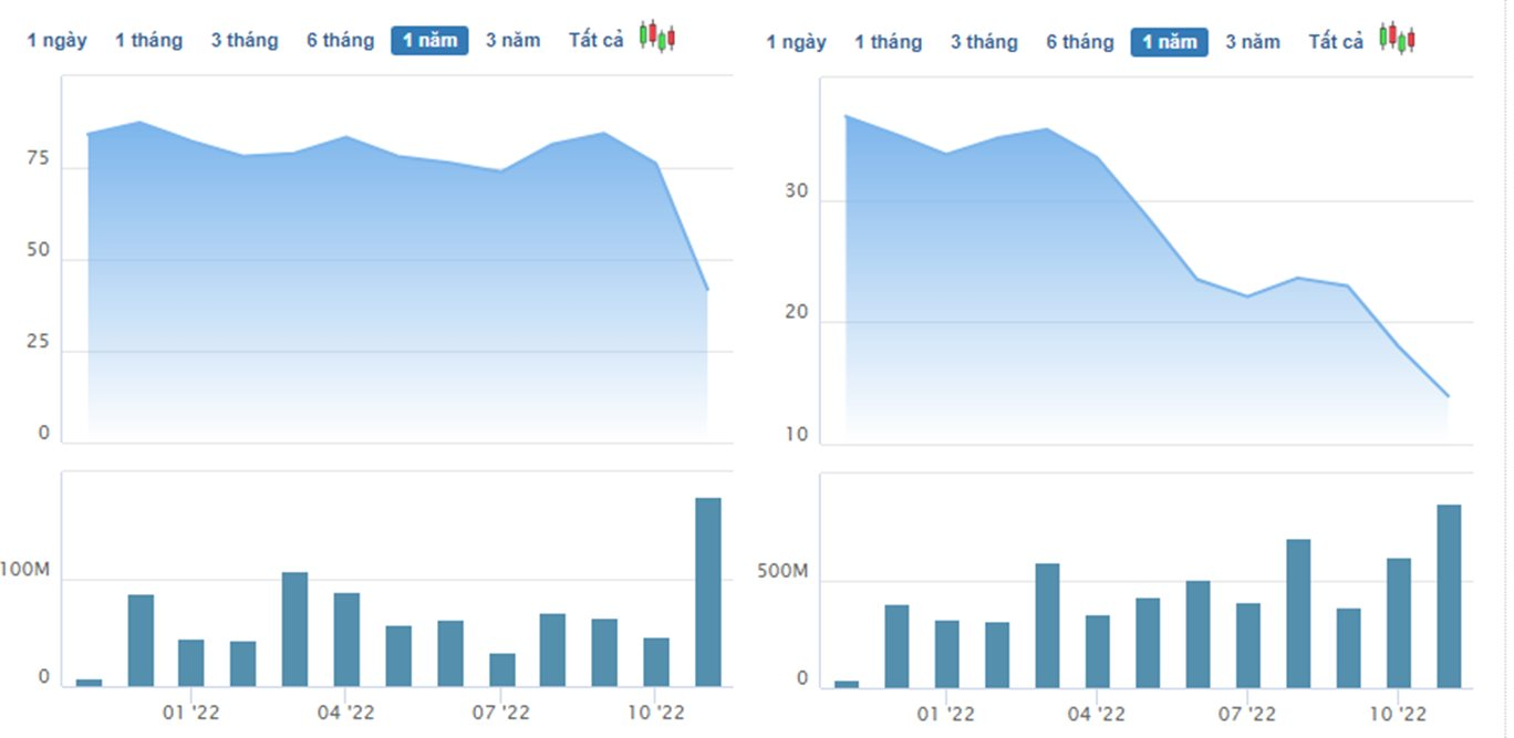 Cổ phiếu hồi phục mạnh, Vingroup lại có 3 đại diện trong Top10 người nhất TTCK, tài sản ông Trương Gia Bình vượt nhiều chủ nhà băng lớn - Ảnh 2. Cổ phiếu hồi phục mạnh, Vingroup lại có 3 đại diện trong Top10 người nhất TTCK, tài sản ông Trương Gia Bình vượt nhiều chủ nhà băng lớn - Ảnh 2.