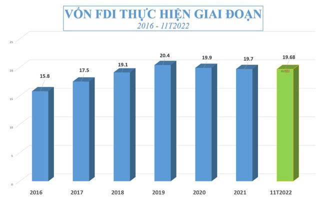 Nghịch pha vốn FDI khi thiếu vắng các dự án tầm cỡ - Ảnh 1.