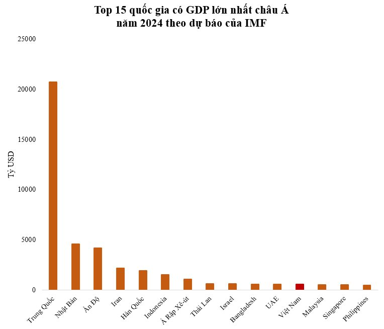 GDP Việt Nam: Hội tụ những con số ấn tượng, bức ảnh về GDP Việt Nam sẽ giúp bạn hiểu rõ hơn về nền kinh tế đầy tiềm năng của quốc gia chúng ta. Hãy cùng đón xem và khám phá những điều thú vị đằng sau những dữ liệu kinh tế này.