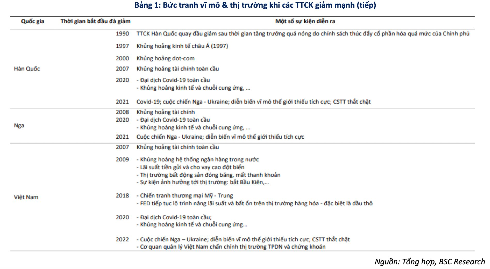 Dấu hiệu tạo đáy của VN-Index - Ảnh 1. Dấu hiệu tạo đáy của VN-Index - Ảnh 1.