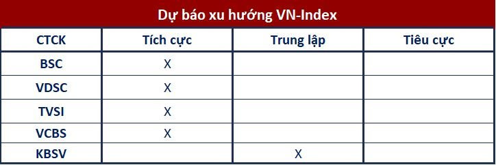 Góc nhìn CTCK: Tiếp đà hưng phấn, lưu ý ngưỡng kháng cự quanh 1.020 điểm - Ảnh 1.