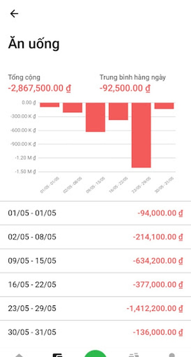 Để tiết kiệm 100 triệu đầu tiên trước tuổi 25 - Ảnh 2. Để tiết kiệm 100 triệu đầu tiên trước tuổi 25 - Ảnh 2.