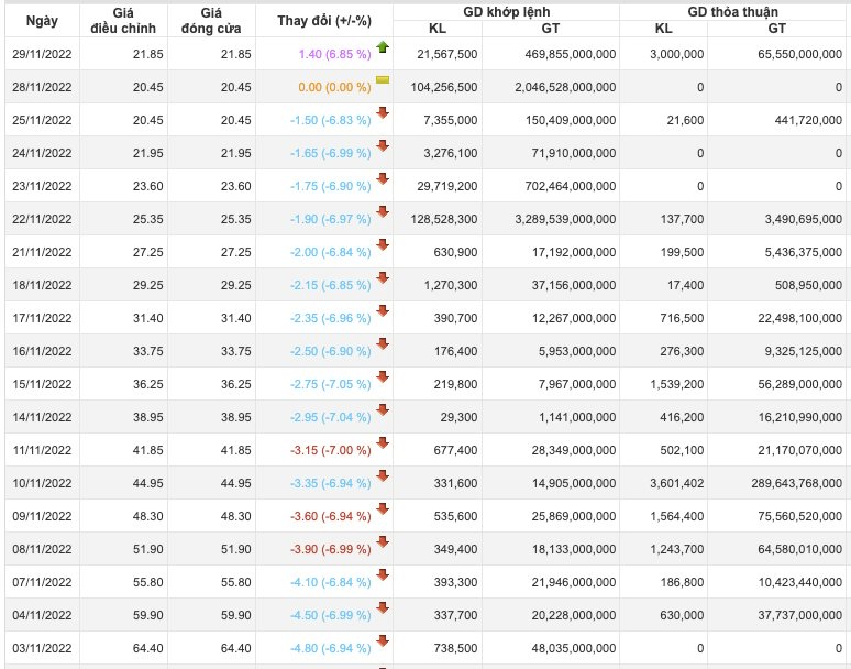 Chủ tịch Novaland gửi tâm thư xin lỗi, khẳng định đang rà soát lại dòng tiền, vẫn sẽ đầu tư dự án trọng điểm - Ảnh 2. Chủ tịch Novaland gửi tâm thư xin lỗi, khẳng định đang rà soát lại dòng tiền, vẫn sẽ đầu tư dự án trọng điểm - Ảnh 2.