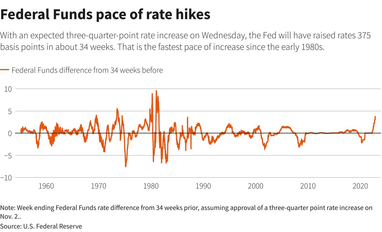 USD giảm giá trên diện rộng nhưng đảo chiều tăng nhanh chóng vì hết hy vọng vào việc Fed sẽ tạm dừng tăng lãi suất - Ảnh 1. USD giảm giá trên diện rộng nhưng đảo chiều tăng nhanh chóng vì hết hy vọng vào việc Fed sẽ tạm dừng tăng lãi suất - Ảnh 1.