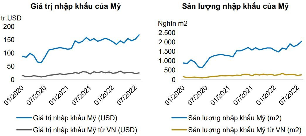 Cổ phiếu Vicostone (VCS) xuống đáy 5 năm, vốn hóa “bốc hơi” 12.000 tỷ đồng từ đỉnh, điều gì đang diễn ra? - Ảnh 5. Cổ phiếu Vicostone (VCS) xuống đáy 5 năm, vốn hóa “bốc hơi” 12.000 tỷ đồng từ đỉnh, điều gì đang diễn ra? - Ảnh 5.