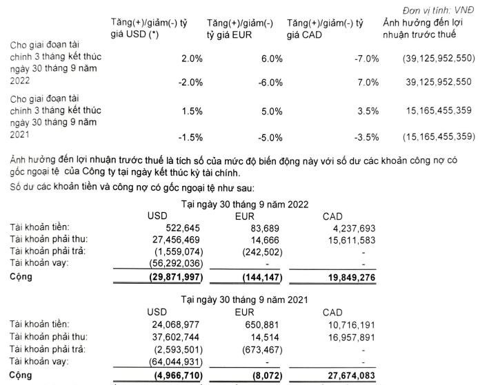 Cổ phiếu Vicostone (VCS) xuống đáy 5 năm, vốn hóa “bốc hơi” 12.000 tỷ đồng từ đỉnh, điều gì đang diễn ra? - Ảnh 3. Cổ phiếu Vicostone (VCS) xuống đáy 5 năm, vốn hóa “bốc hơi” 12.000 tỷ đồng từ đỉnh, điều gì đang diễn ra? - Ảnh 3.