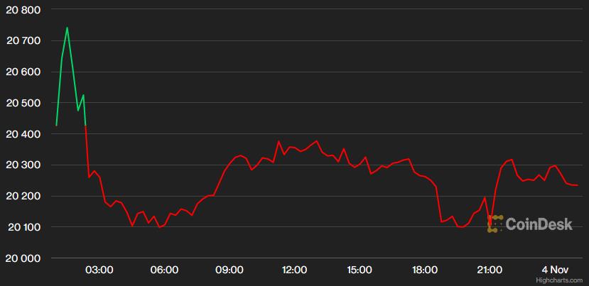 USD tăng vọt, bảng Anh và vàng giảm sâu khi BoE cảnh báo về triển vọng kinh tế Anh rất thách thức - Ảnh 4. USD tăng vọt, bảng Anh và vàng giảm sâu khi BoE cảnh báo về triển vọng kinh tế Anh rất thách thức - Ảnh 4.