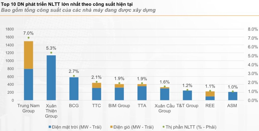Trung Nam Group: “Công ty đang có quỹ đất gần 600ha, sẽ chuyển thành tiền mặt” - Ảnh 1. Trung Nam Group: “Công ty đang có quỹ đất gần 600ha, sẽ chuyển thành tiền mặt” - Ảnh 1.