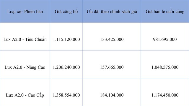 Xả kho, VinFast Lux A2.0 nhận siêu ưu đãi tới gần 600 triệu - Ảnh 1. Xả kho, VinFast Lux A2.0 nhận siêu ưu đãi tới gần 600 triệu - Ảnh 1.