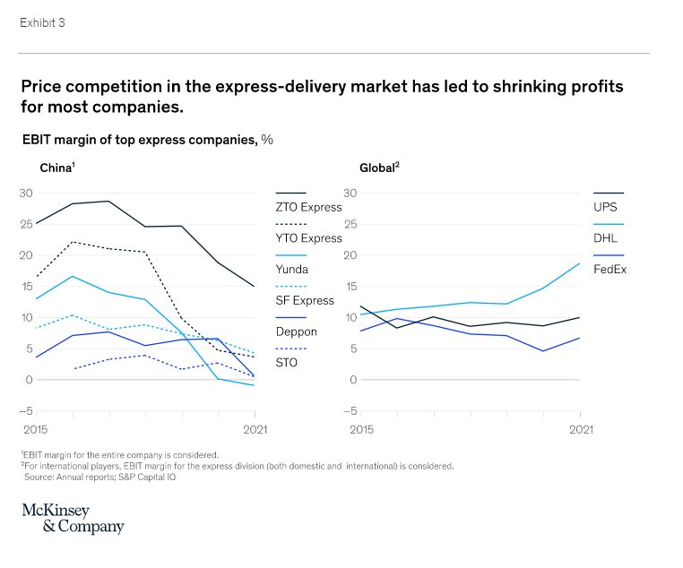  Sức mạnh ngành logistic của Trung Quốc  - Ảnh 3.