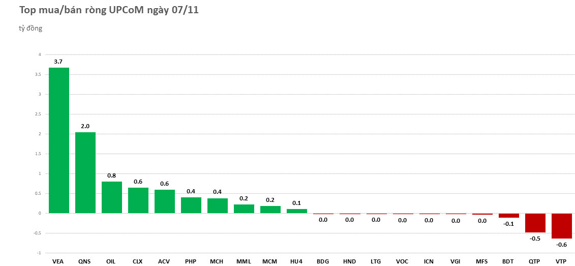Khối ngoại mua ròng gần 590 tỷ đồng trong phiên đầu tuần - Ảnh 4.