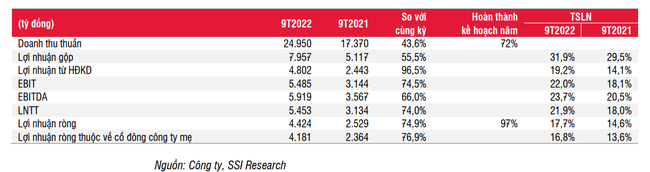 Cổ phiếu bình thản trong 3 tháng, cổ đông SAB né được thiệt hại từ thị trường chung - Ảnh 2.