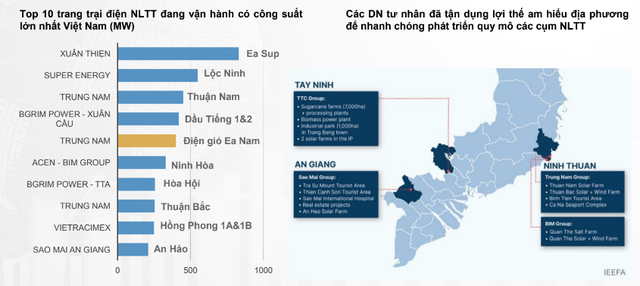 Top 3 công ty sản xuất điện gió nhiều nhất ở Việt Nam hiện nay là những ai? - Ảnh 4.